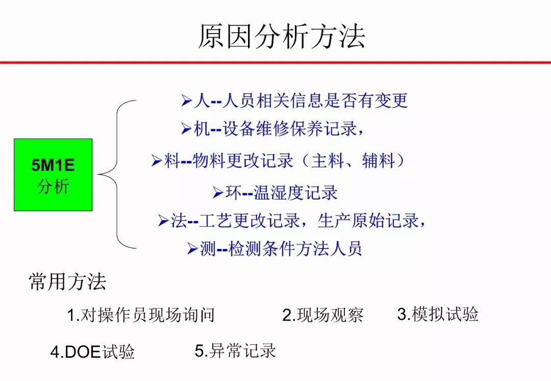 原因分析 来自搜狐网