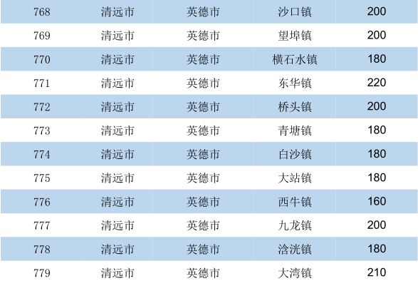 英德市24镇gdp_广东最土豪排行榜,榜首不是广州 你家乡排第几(2)