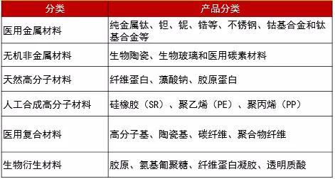 鸿坤产业全面解读中国开云 开云体育官网医疗器械产业发展(图15)