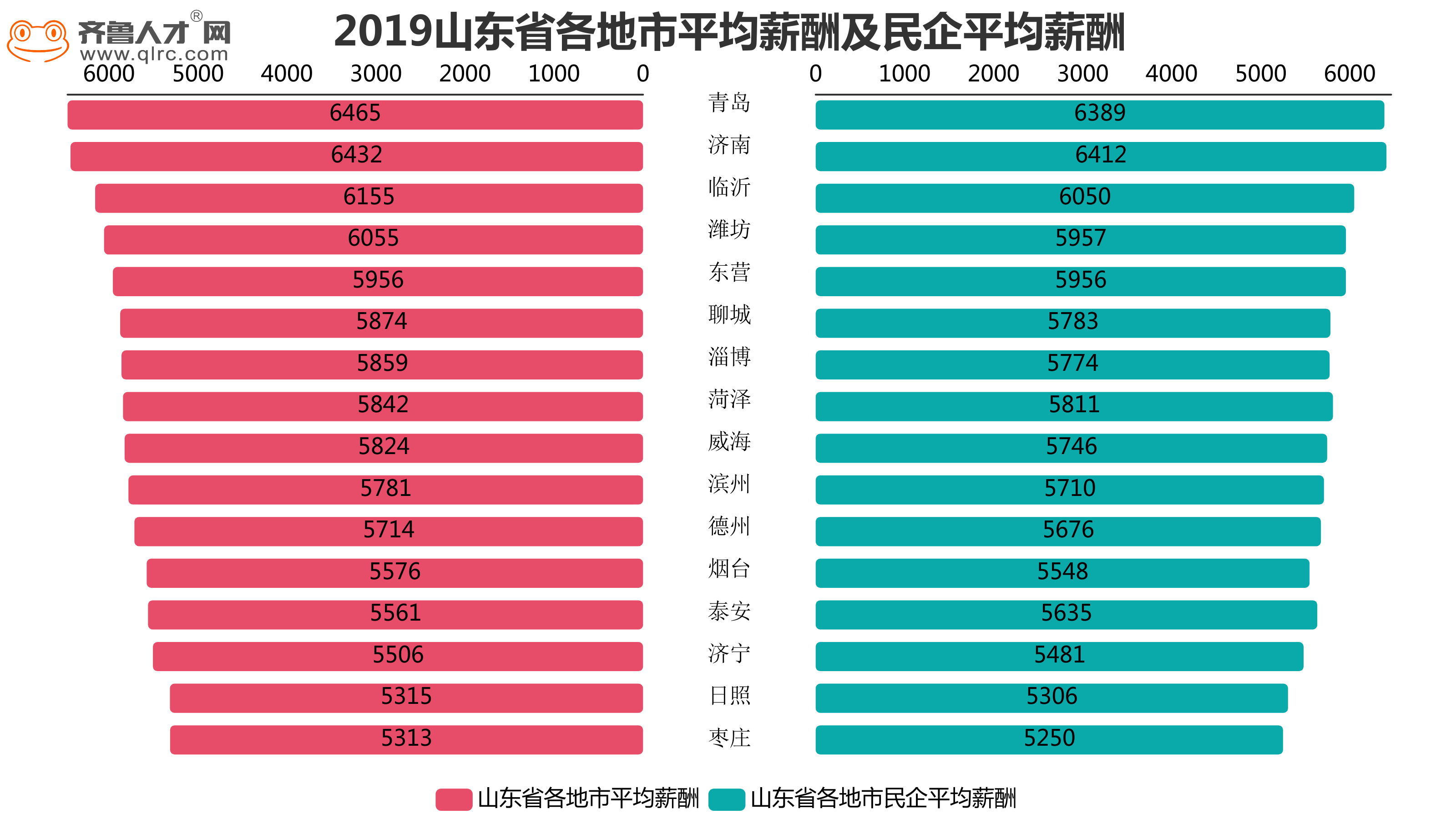 山东东营人均工资_山东东营(3)