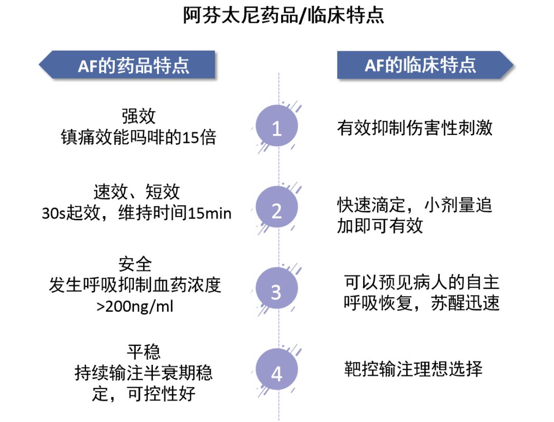 大家对专为门诊检查和短小手术定制的新产品阿芬太尼充满了期待,阿