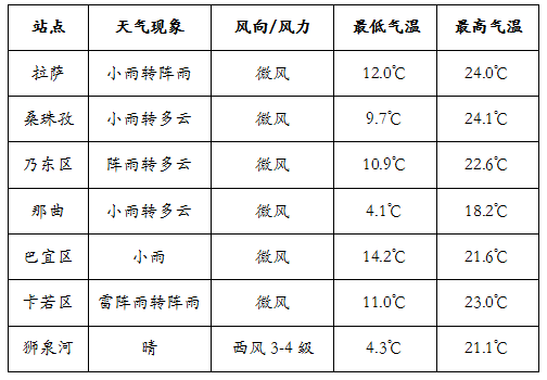 日喀则人口多少_日喀则海拔多少米(2)