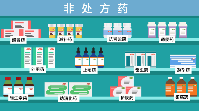 如何安全选用非处方药otc北京市药品监督管理局告诉您