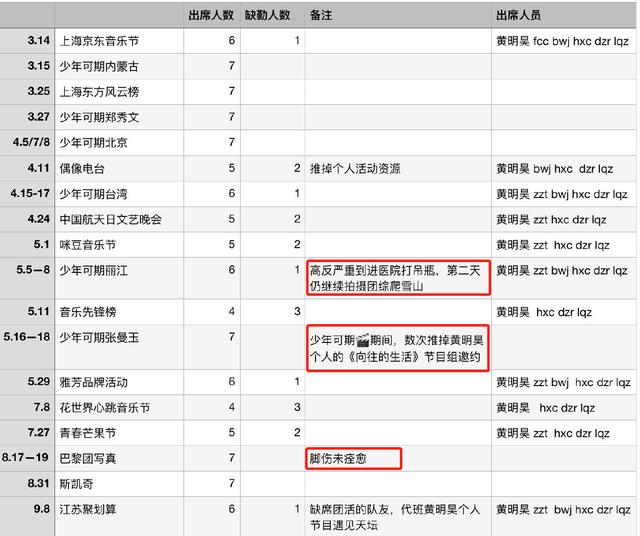 艺人经纪公司排名_韩国男艺人名气排名(2)