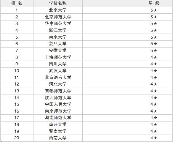 汉语言专业排名_汉语言文学专业表情包