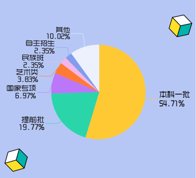 2019全国新生人口大数据_全国便秘人口数据