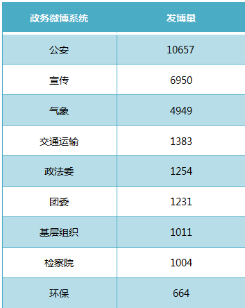 8月政务新媒体7大优秀案例盘点（附大数据分析）