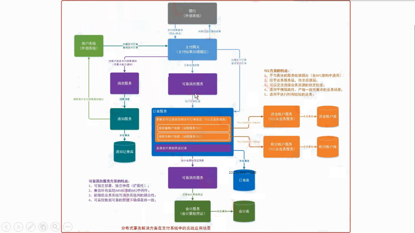 微服务架构分布式事务解决方案设计思路
