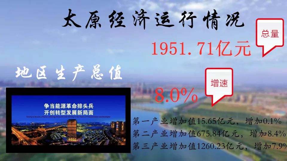 2019太原上半年经济总量_太原师范学院经济系(3)