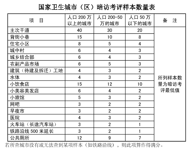 2021铜仁市区人口_铜仁市万山区人民政府办公室2021年公开选调工作人员报名情(2)