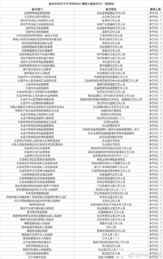 辽宁省人口2019总人数_辽宁省人口图片