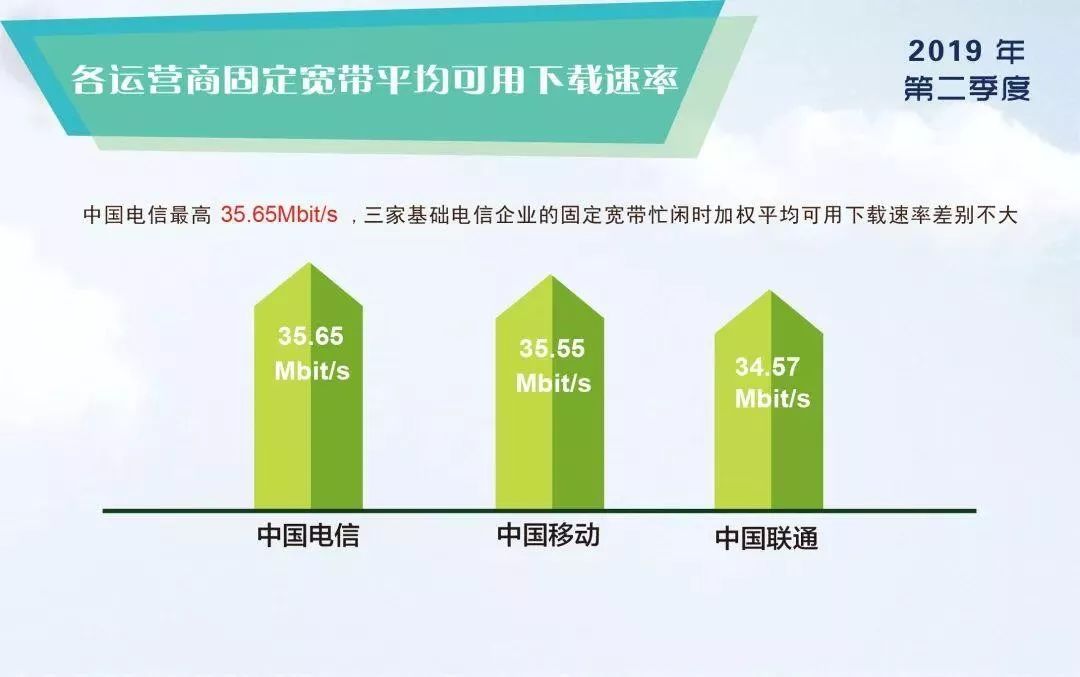 我国人均宽带_移动宽带(2)
