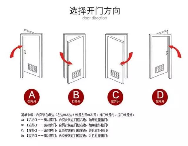 门究竟向左开还是向右开90的人分不清