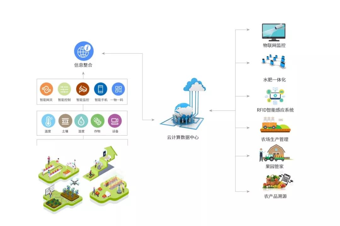 三农未来|智慧农业让生产更智能,已成行业领头羊