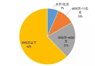 鸿坤产业全面解读中国开云 开云体育官网医疗器械产业发展(图7)