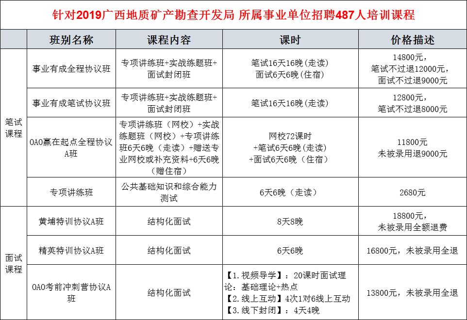 公路局招聘_2017吉林省高速公路管理局招聘180人笔试备考讲座课程视频 高速公路在线课程 19课堂(3)