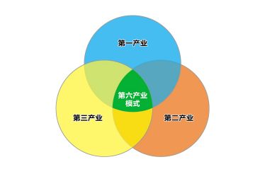 东北三省gdp_东北三省地图(3)