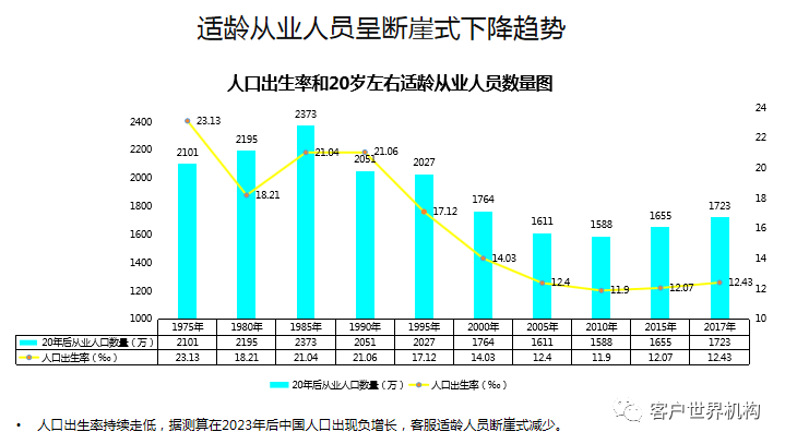 中国21年新出生人口_2020年中国人口出生图(3)