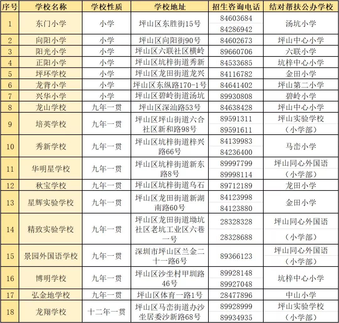 深圳坪山区学区划分详情入学指南学位预警