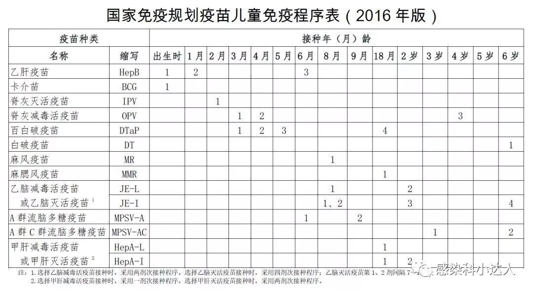 儿童常见传染病如何传播?_疫苗