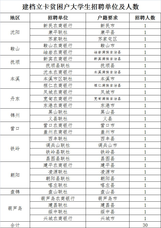 2019年还有多少农村贫困人口_2021年全球人口多少亿(2)