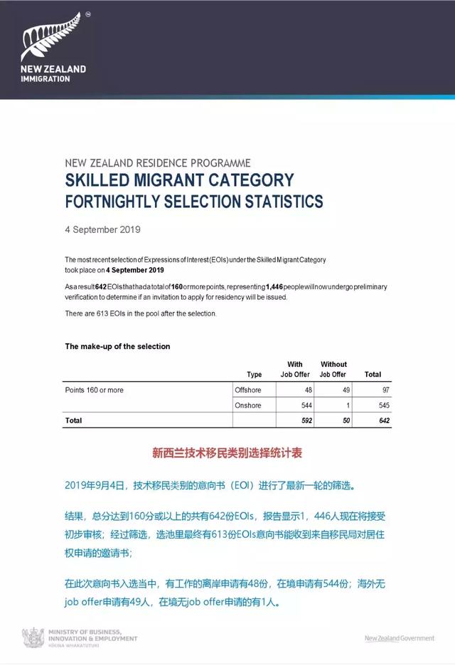 2019年新西兰人口总数_2019新西兰火山喷发(3)