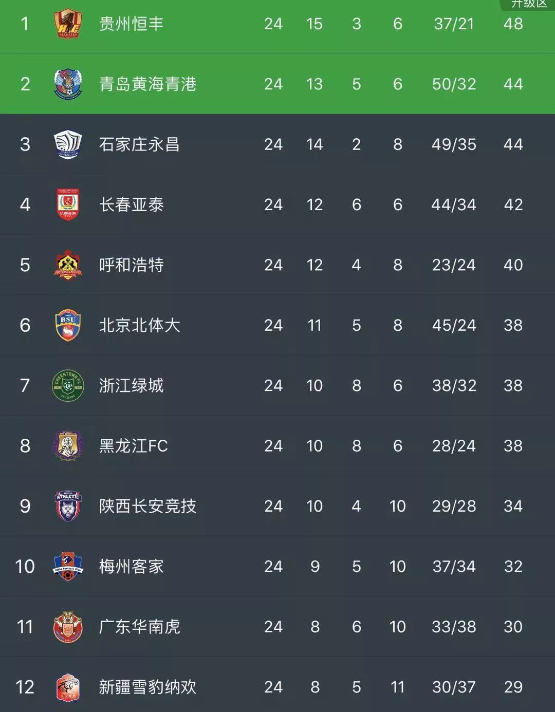 中甲排名榜_世界胸最大的人排名榜