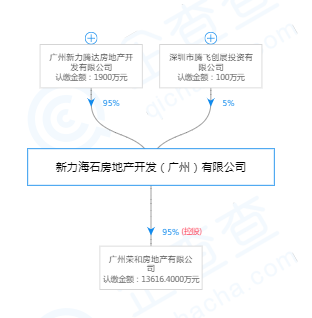 广州翡翠绿洲人口数量_广州人口数量