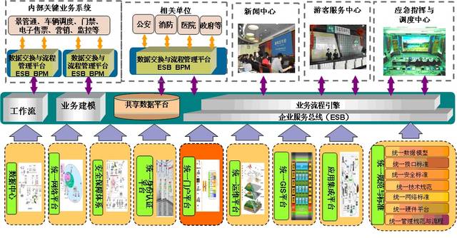 智慧景区公园智能化方案解析