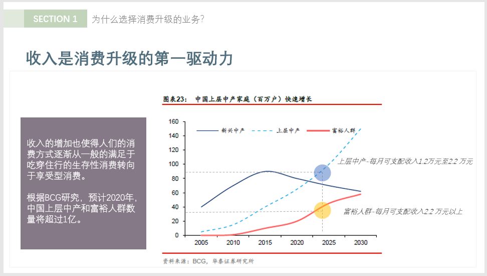 3亿中国人口_中国14亿人口图片