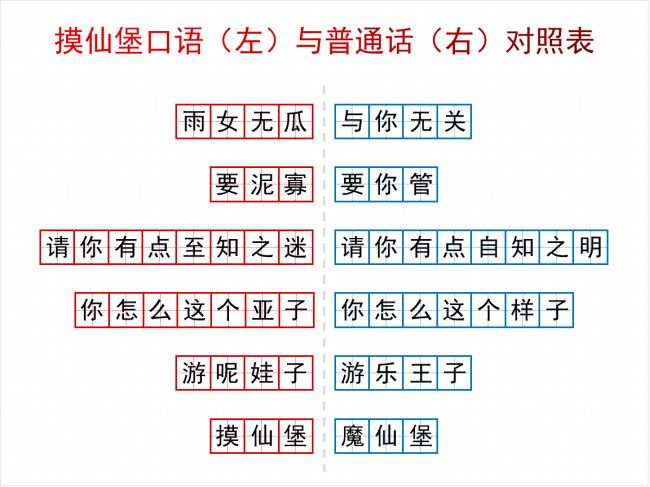 2019上半年网络热词!是你本人没错了~