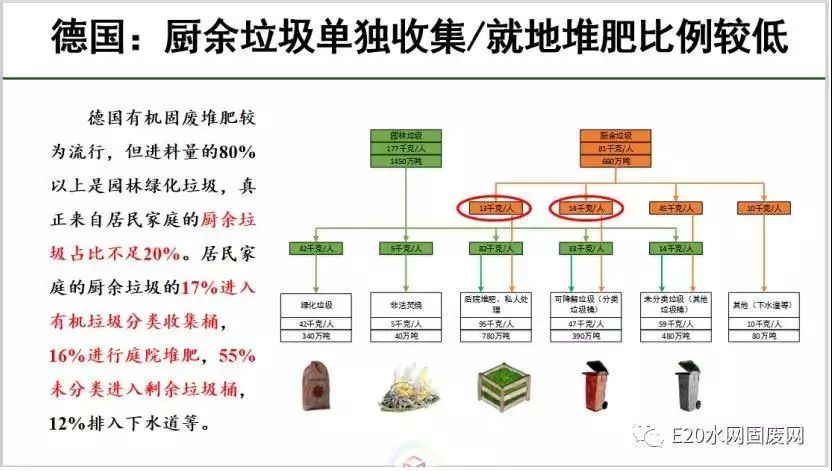 刘建国厨余垃圾分类处理应适度适量