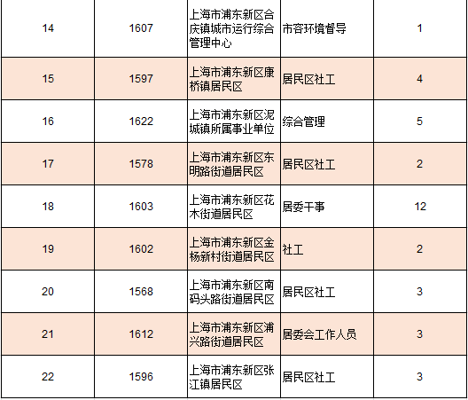 2019年天心区各街道常住人口_夜晚街道图片(3)