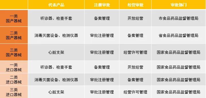 鸿坤产业全面解读中国开云 开云体育官网医疗器械产业发展(图2)
