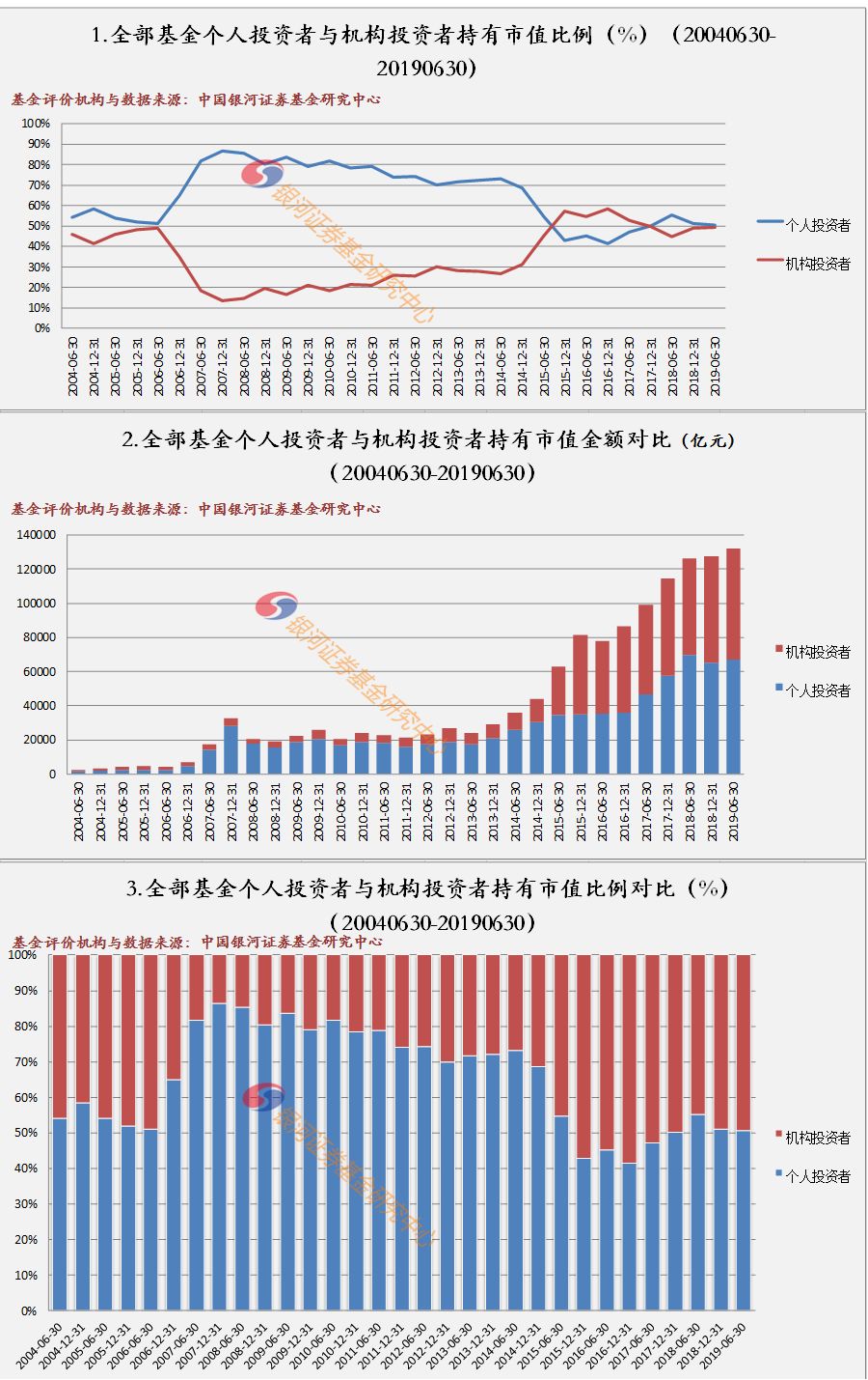 中国人口基金于清_基金图片(2)