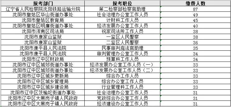 沈阳人口总人数_沈阳市区人口多少(3)