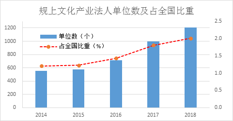 文化产业经济总量_2020世界经济总量图片(3)