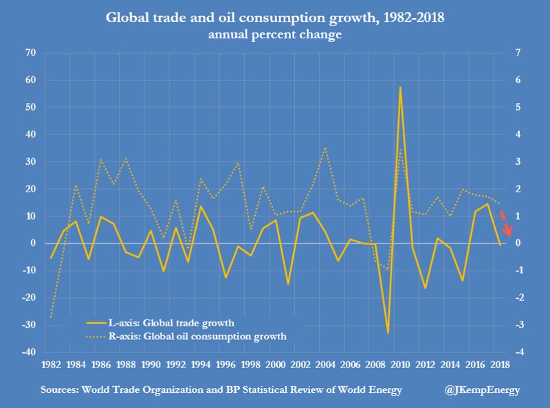 恶性GDP(3)