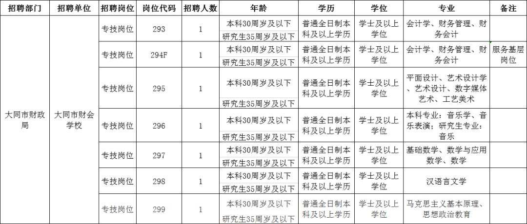 大同市人口2019_大同市人口分布