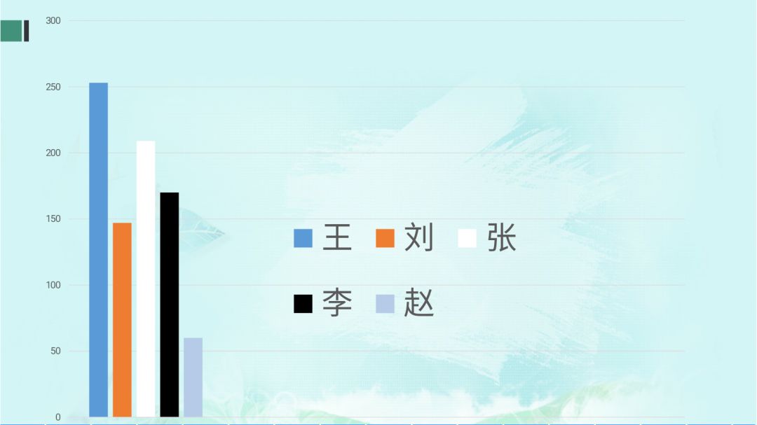 中国姓张的有多少人口_中国有多少人口