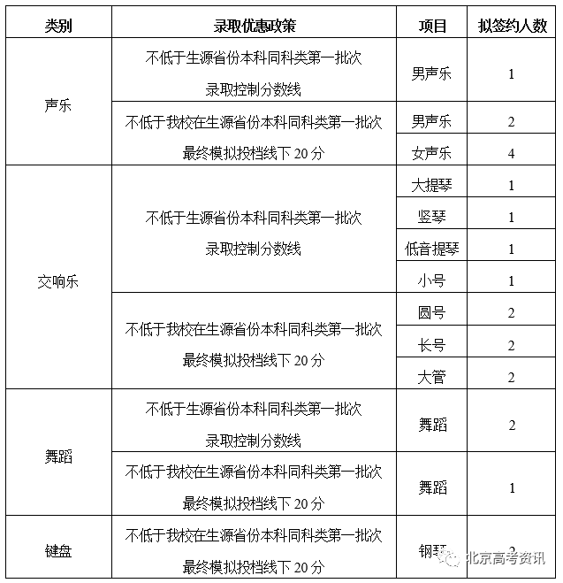 什么是特殊类型批次 5bc39c5a895949859fec3528e80acf9c.png