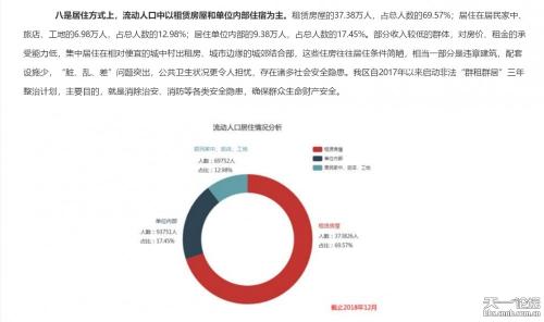 流动人口调研报告_人口流动(3)