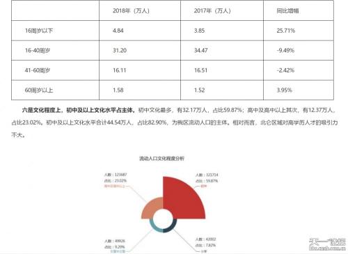 流动人口分析_北京流动人口买房分析 月收入2千到4千群体成主力(2)