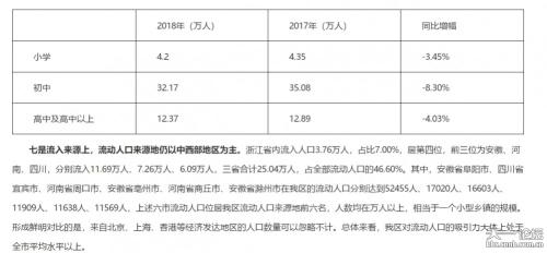 流动人口调研报告_人口流动(3)