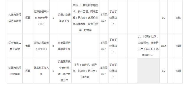 喀左人口数量_喀左龙凤山风景区图片(3)