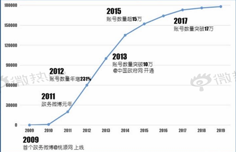 政务新媒体经验交流材料_优秀政务新媒体_优质政务新媒体典型经验