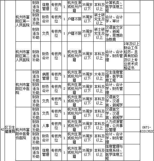 富阳历年人口_富阳ktv男女龌龊图片(3)