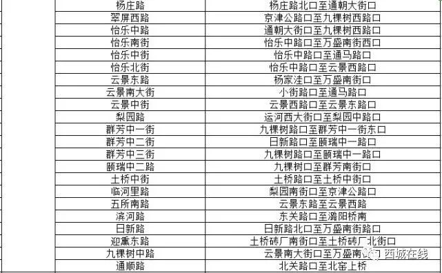 北京市昌平区18年gdp是多少_已有18省市公布一季度GDP 北京 河南 福建 内蒙古 青海