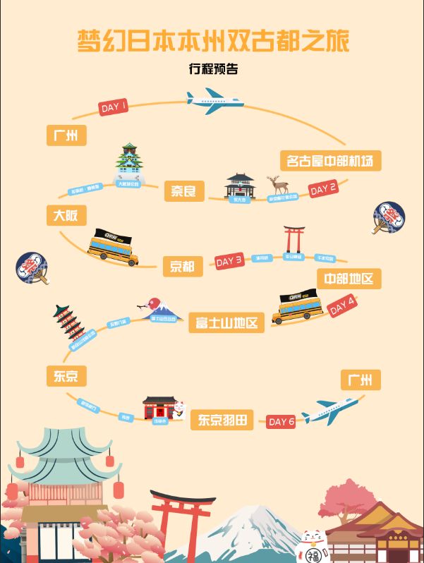 预告篇风情日本玩转古都q房网佛山第四届精英会日本游即将启程