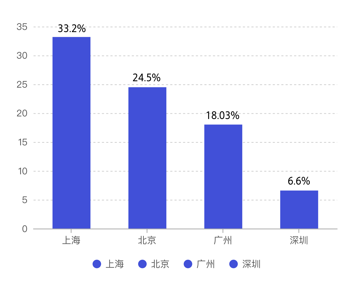 北京户籍人口2018_天津户籍人口